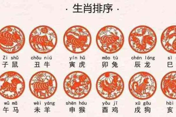 94年鸡年命理解析：命运与性格的深度剖析！