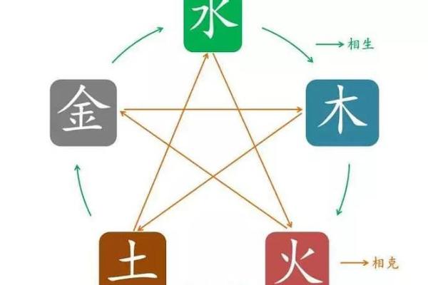 男水命女土命买房最佳楼层解析