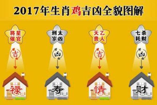 男水命女土命买房最佳楼层解析