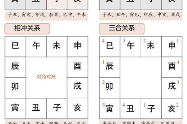 深入探讨命理中“相害”的命局与人际关系