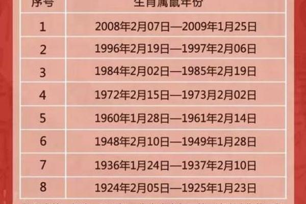 1972年出生属鼠的人与其命理解析