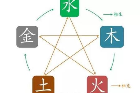 男水命女土命买房最佳楼层解析