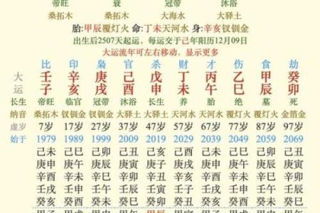 深入探讨命理中“相害”的命局与人际关系