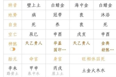 女命与男命：从八字看如何识别命格好坏