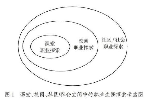 探索大学中命理学的奇妙世界：学习未来的艺术与科学