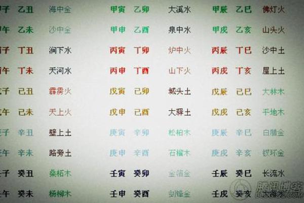 男水命与女金命：爱情与命理的完美结合