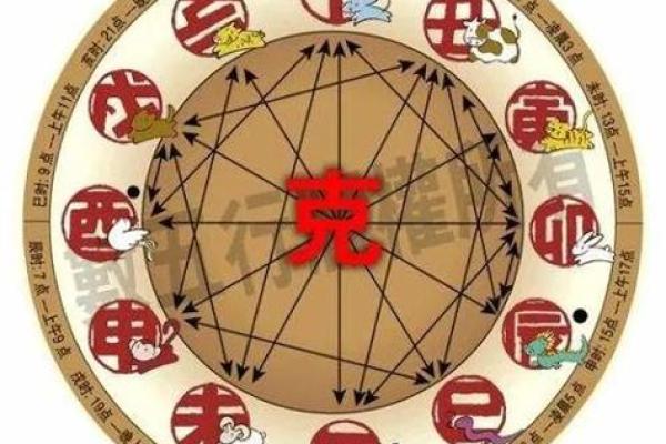 如何通过生肖与五行来了解你的命运与性格