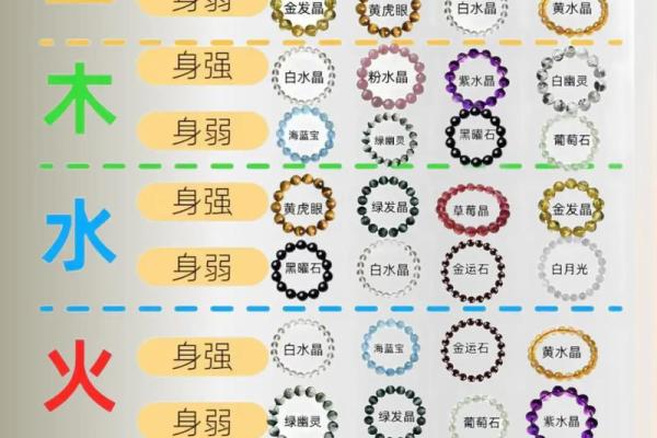 水命之人适合佩戴哪些珠宝？探索五行与珠宝的神秘关系