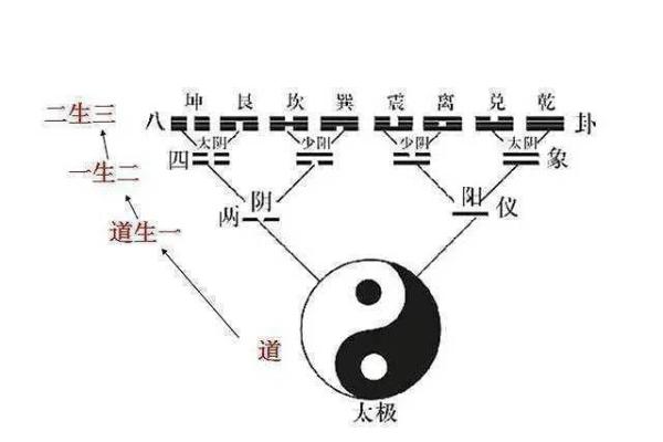 探秘命理玄学思想:揭示人生起伏的奥秘与智慧 探秘命理玄学思想:揭示人生起伏的奥秘与智慧