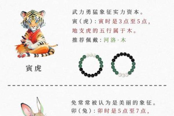 水命虎命中的五行缺失与补充对策探讨