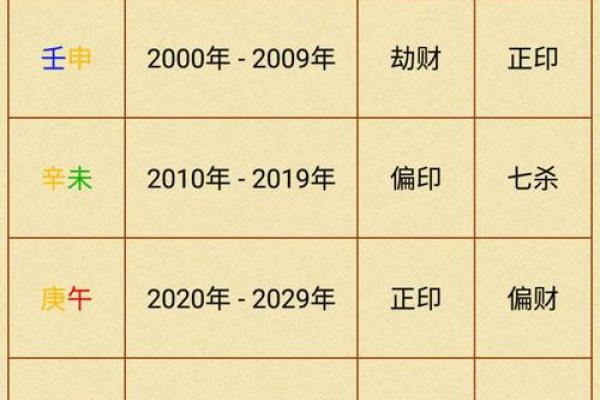 1990年出生的女性命理解读:你的人生将如何展开? 1990年出生的女性命理解读:你的人生将如何展开?