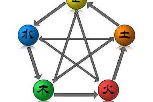 识别木命属性：从五行角度看你的性格与命运
