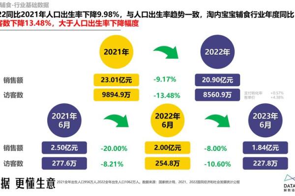 2022年出生宝宝命运解析：探索他们的未来与潜力