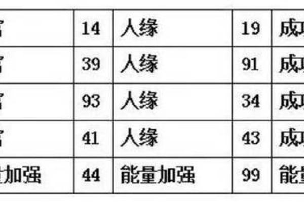 如何用数字解读生活中的深意：数字与命运的奇妙关系