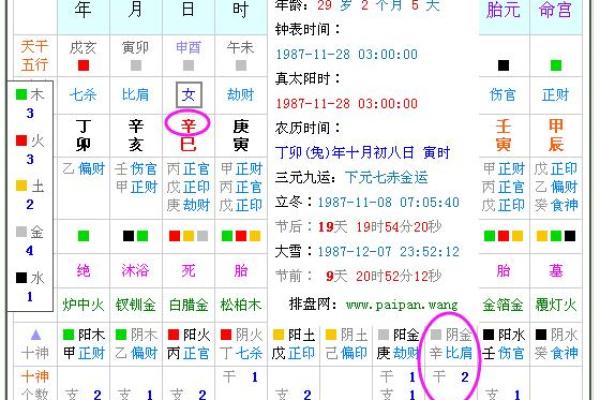 1987年出生的人命理分析：命缺什么，如何弥补？