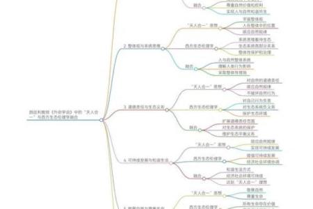 儒家思想的命：探索人生的意义与价值观念