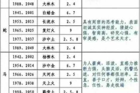 1983正月出生的命运与性格解析