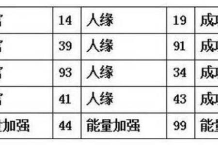 如何用数字解读生活中的深意：数字与命运的奇妙关系