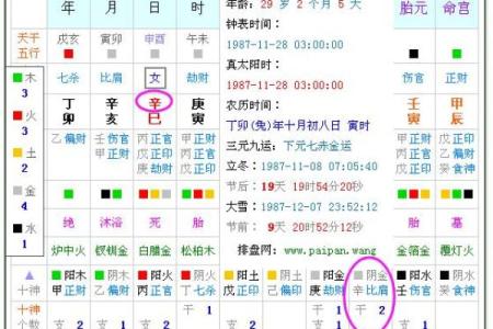 1987年出生的人命理分析：命缺什么，如何弥补？