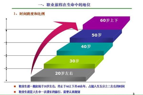 天同星坐命：适合你的职业选择与人生轨迹