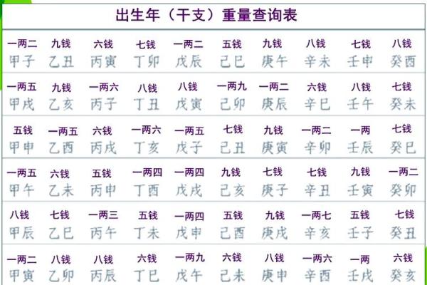 探索神秘的命理世界：各类命理解析与应用