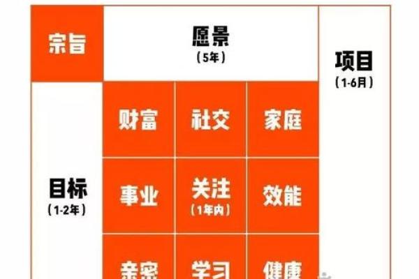 揭秘八败命格的独特特征与人生影响