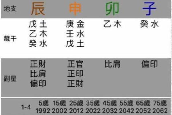 2022年命格解析：如何利用五行和生肖提升运势
