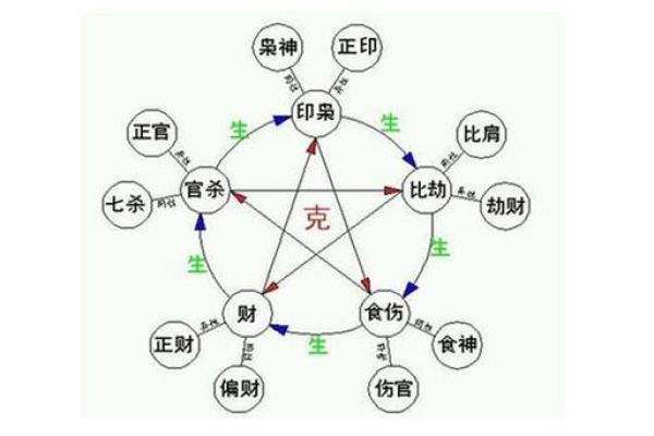 1994年阴历出生的人命理解析与性格特征