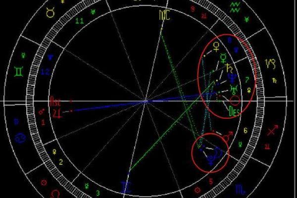 双子座的命主星：水星的神秘力量与影响解读