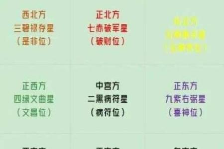 贪狼星座解析：探秘命主的个性与魅力