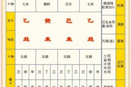 2022年命格解析：如何利用五行和生肖提升运势