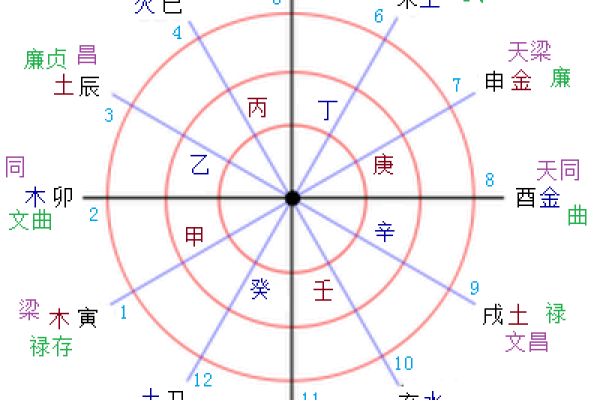 秋天出生的命格解析：揭示你的命运与性格特点