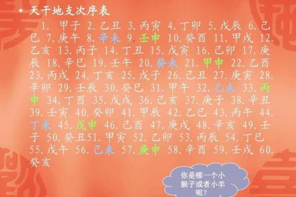 探秘庚辰戊子乙巳丁丑四种命理的深刻内涵与人生启示