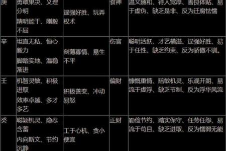 1985年出生者的命运解析：看八字如何影响人生轨迹