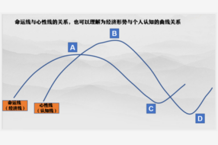 探索牛年命运：子丑寅卯如何影响人生轨迹与运势