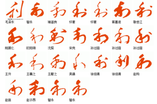 揭秘炉中火命的旺字：如何选择最有利的字？