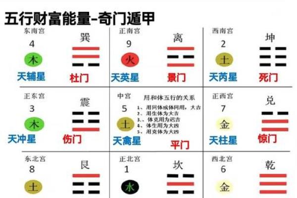 传统易学命理的奥秘与应用探讨：解读古老智慧的现代价值