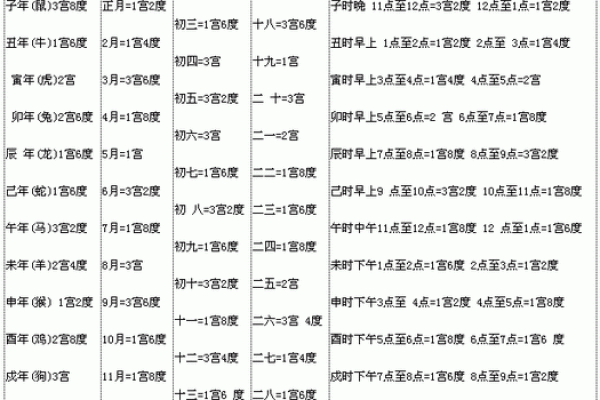 生于农历14日的命运解析：揭示你的性格与未来方向