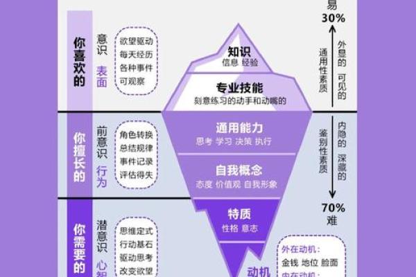 如何了解孩子的命运与个性，从出生时间看人生可能性