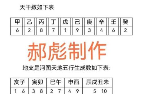 2017年命卦解析：如何通过命卦洞悉人生机遇与挑战？