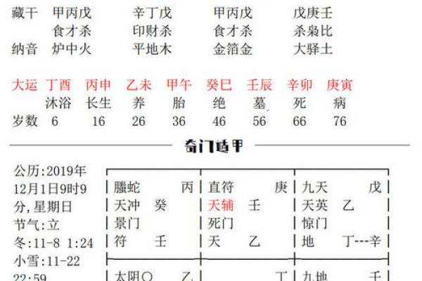 解析2019正月29日的命理特征与人生启示