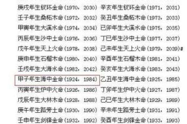 1975年出生的土命之人的命运与性格解析