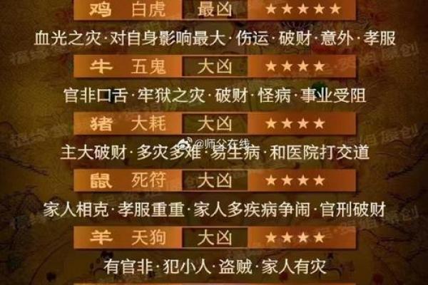 太乙命格与生肖的神秘相遇：揭示你的命运密码