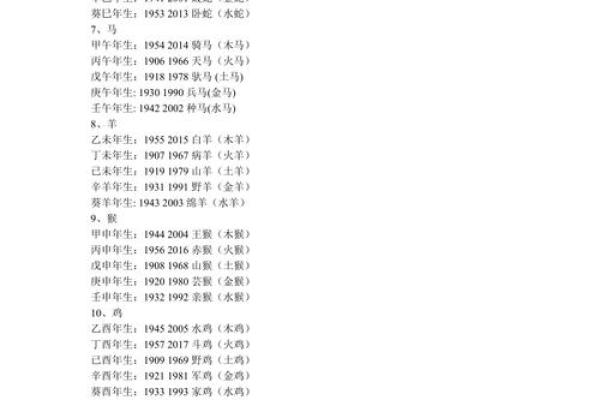 2013年出生孩子的命运解析：揭示十二生肖和五行的奥秘