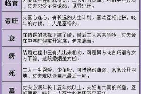 男女命理的深层解析：命运背后的性别差异与共鸣