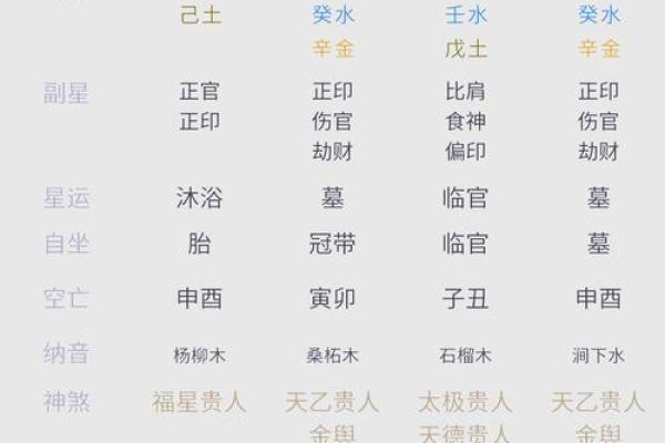 从财格女命看最佳男命配对，提升婚姻幸福指数！