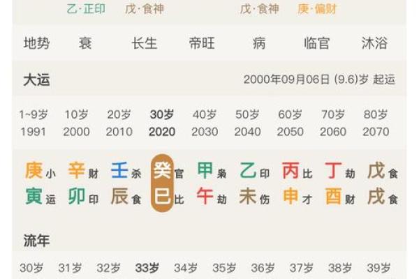 1976年的命理解析：命中注定的八字秘密与人生轨迹