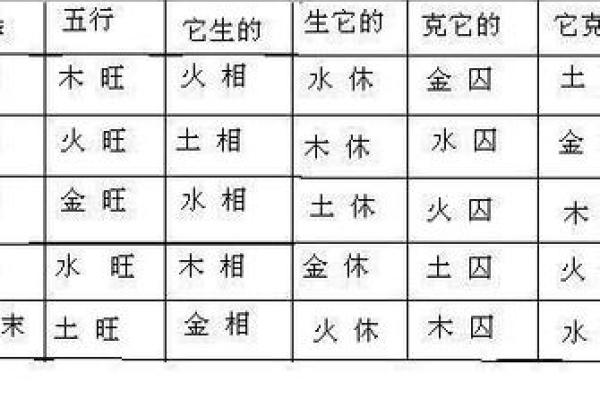 揭示命理长生意义：与生肖的密切联系与深层解读