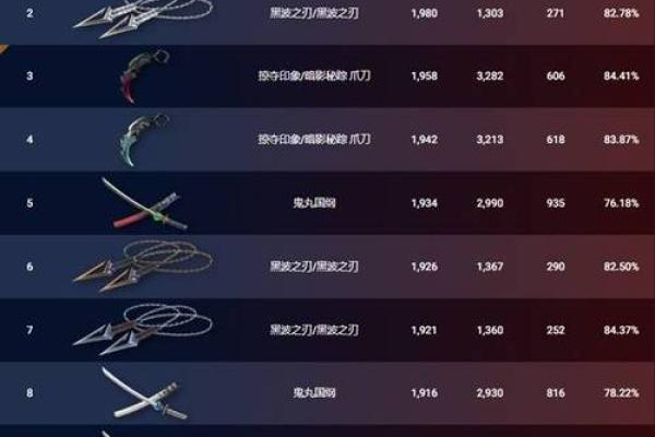 奇命钢刀的颜色选择：从外观到实用性全面解析