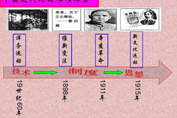 回顾1952年3月：历史中的重要时刻与民众生活的变迁